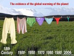 Evidence of Global Warming