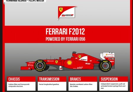 Ferrari F2012 - f1, cars, 2012, formula one, ferrari