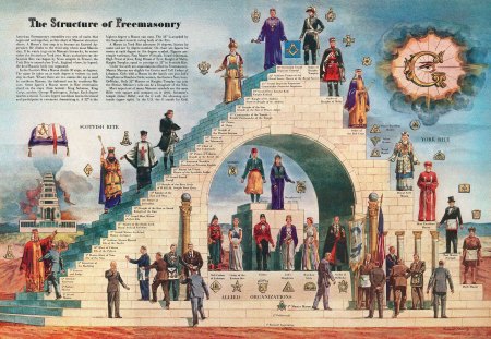 Structure of Freemasonary - york, scottish, freemasonary, new