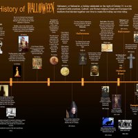 History of Halloween