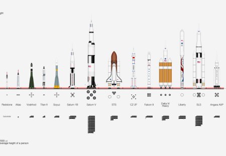 Space Shutle - rocket, nasa, space, shuttle