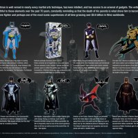 70 Years of BATMAN Evolution