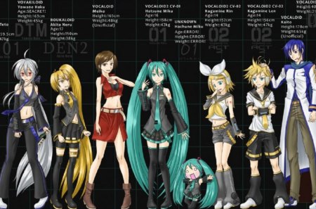 Vocaloid Crew - miku, cant think of a fourth, crew, vocaloid