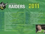 Canberra,Raiders,Draw,2011,NRL