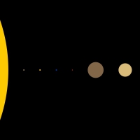 Animated Solar System