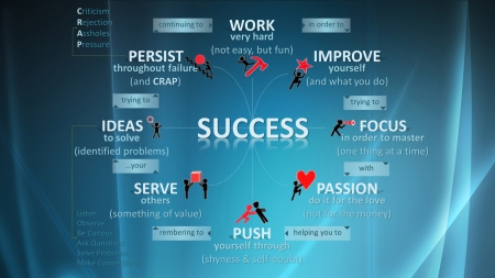 Motivational - success, idea, focus, Motivational