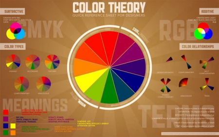 Color Theory - theory, color, rgb, vibgyor