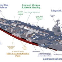 USS Gerald R Ford