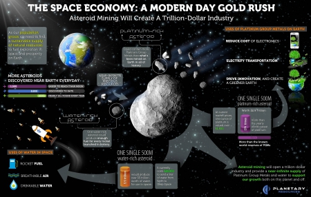 Space next frontier - human, space, misson, galaxi