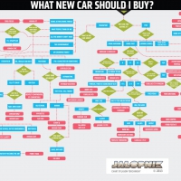 What Car Should I Buy
