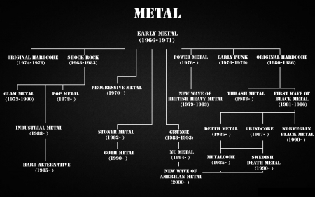 Metal Time Line - Metal, Band, Music, Heavy Metal, Metal Time Line