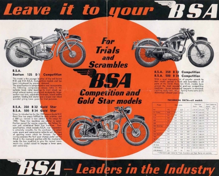 BSA Motorcycle Catalogue - Motorcycle, Catalogue, BSA, Classic