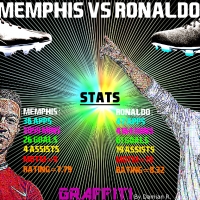 Memphis VS Ronaldoo