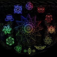All Zodiac Sign