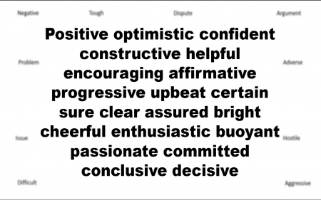 Positive - words, motivated, positive, text