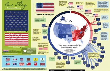 American Flag - Flag, US, American, USA, history, information, Infographic, info