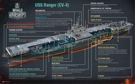 World Of Warships - infographic, Game, submarine, World Of Warships, chart, gaming, info, video game