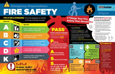 Fire Safety - chart, infographic, take note, very important, fire safety, info