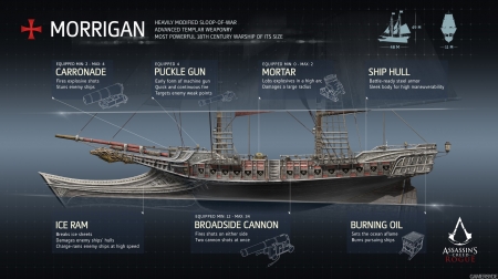 Assassin's Creed - Morrigan Ship - infographic, game, Morrigan Ship, ship, Assassins Creed, gaming, video game