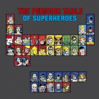 The Periodic Table Of Superheroes