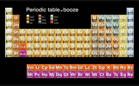 alcohol periodic table - alternate, entertainment, cool, alcohol, funny, periodic table