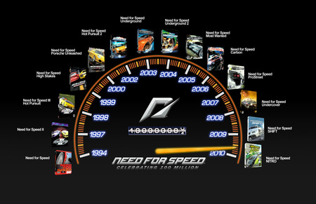 nfs-mania - milestone, needforspeed, speedometer, nfs, mania