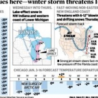 Photography News Of Bomb Cyclone 2018 USA