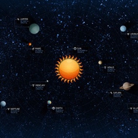 SOLAR SYSTEM PLANETS