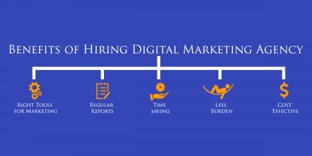 benefits to hiring digital marketing agency - social media marketng, marketing, digital marketing, wallpaper