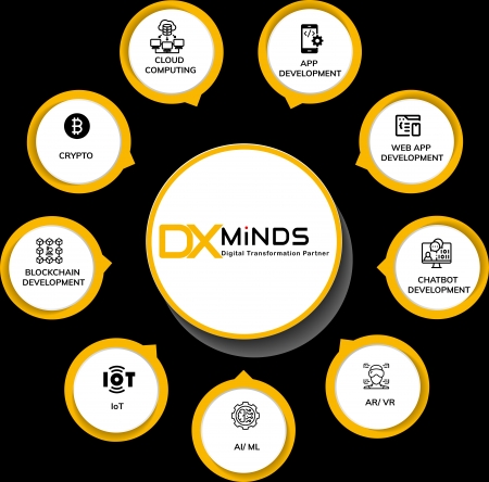 Best Mobile App Development Companies In Saudi Arabia - app development companies in saudi arabia, best mobile app development company in saudi arabia, dxminds, saudi arabia