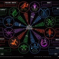 The Geek Zodiac