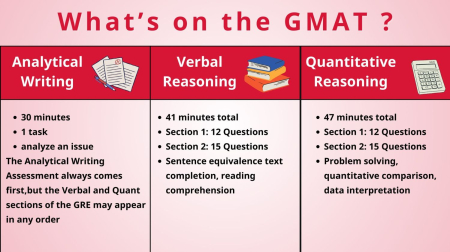 Why Choose GMAT Coaching? - ielts coaching in jaipur, GMAT, GRE, ielts, GMAT Coaching, ielts coaching, gmat coaching in jaipur