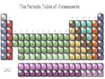 periodic table of awesoments