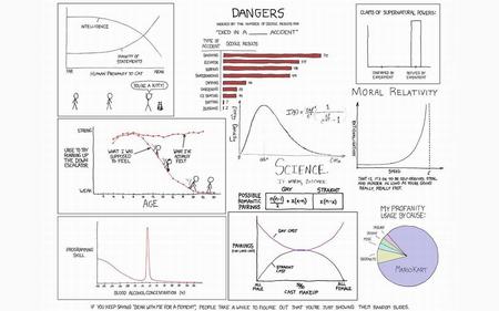 XKCD Graphs - xkcd