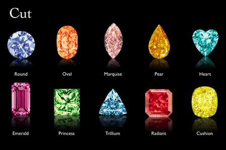 Gem Cut Chart - stones, cut, color, gems