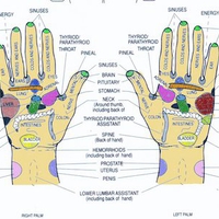 Reflexology For Hands