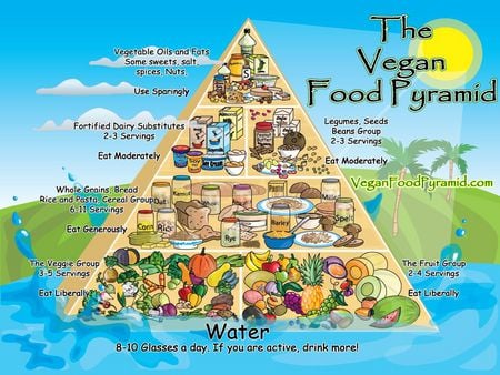 Food Pyramid - vegan, pyramid, food, sun