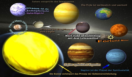 Planets - planets, sun, venus, mars