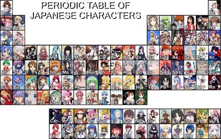 Periodic Table - anime, vocaloid, sakura, cc, shana, yui, girls, bincho, eureka, miku, c2, anime periodic table, periodic table, bellandy, mio