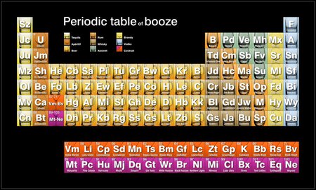 Periodic Table - color, compounds, sign, alcohol