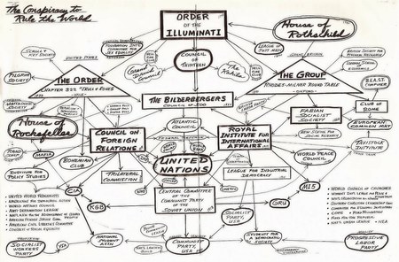 ILLUMINATI_FLOW CHART - nwo, update, info, people