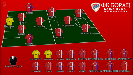 ФК Борац Бања Лука - FC BORAC BANJA LUKA - banja luka, borac, srbija, srpska, fighter, serbian, serbia, serb