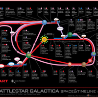 Battlestar Galactica timeline