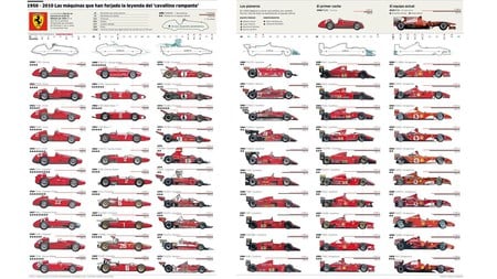 Ferrari F1 1950-2010 - cars, all, ferrari, f1