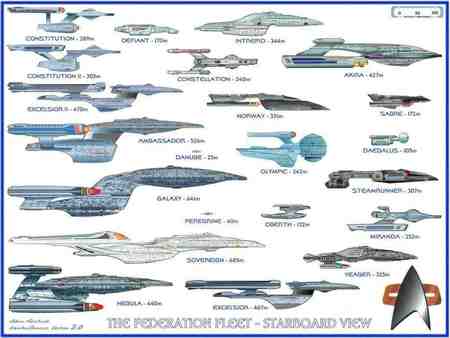 Star Trek Ultimate Chart - star trek ultimate chart