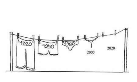 underwear-evolution