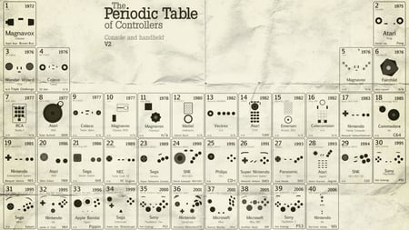 Periodic Table of Controllers - art, video games, science, elements