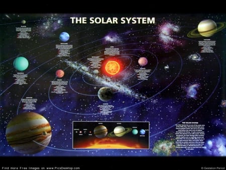 the solar system - asteroids, planets, stars, sun, moons