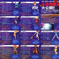 Nanoha Gears of Destiny Costumes page 2