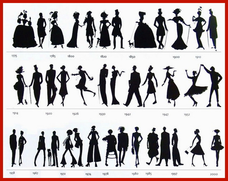 Fashion through the ages - women, abstract, ages, fashion, black and white